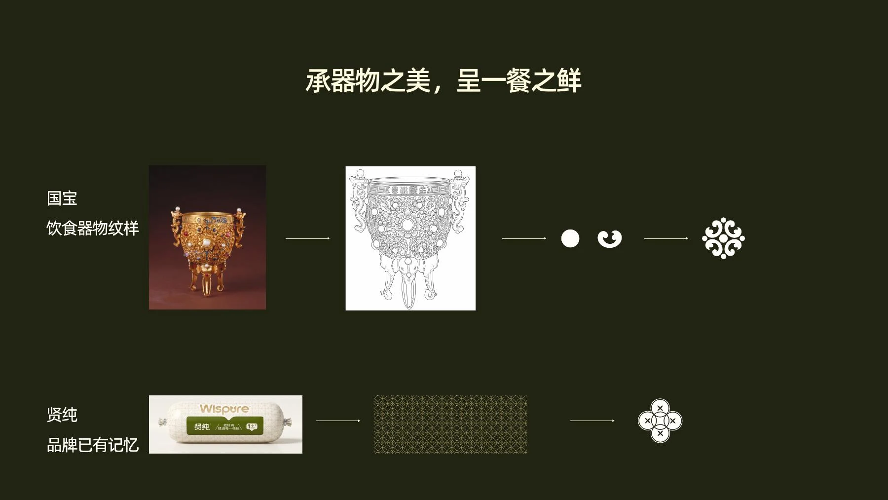 饮食器物纹样与贤纯品牌图形的转译
